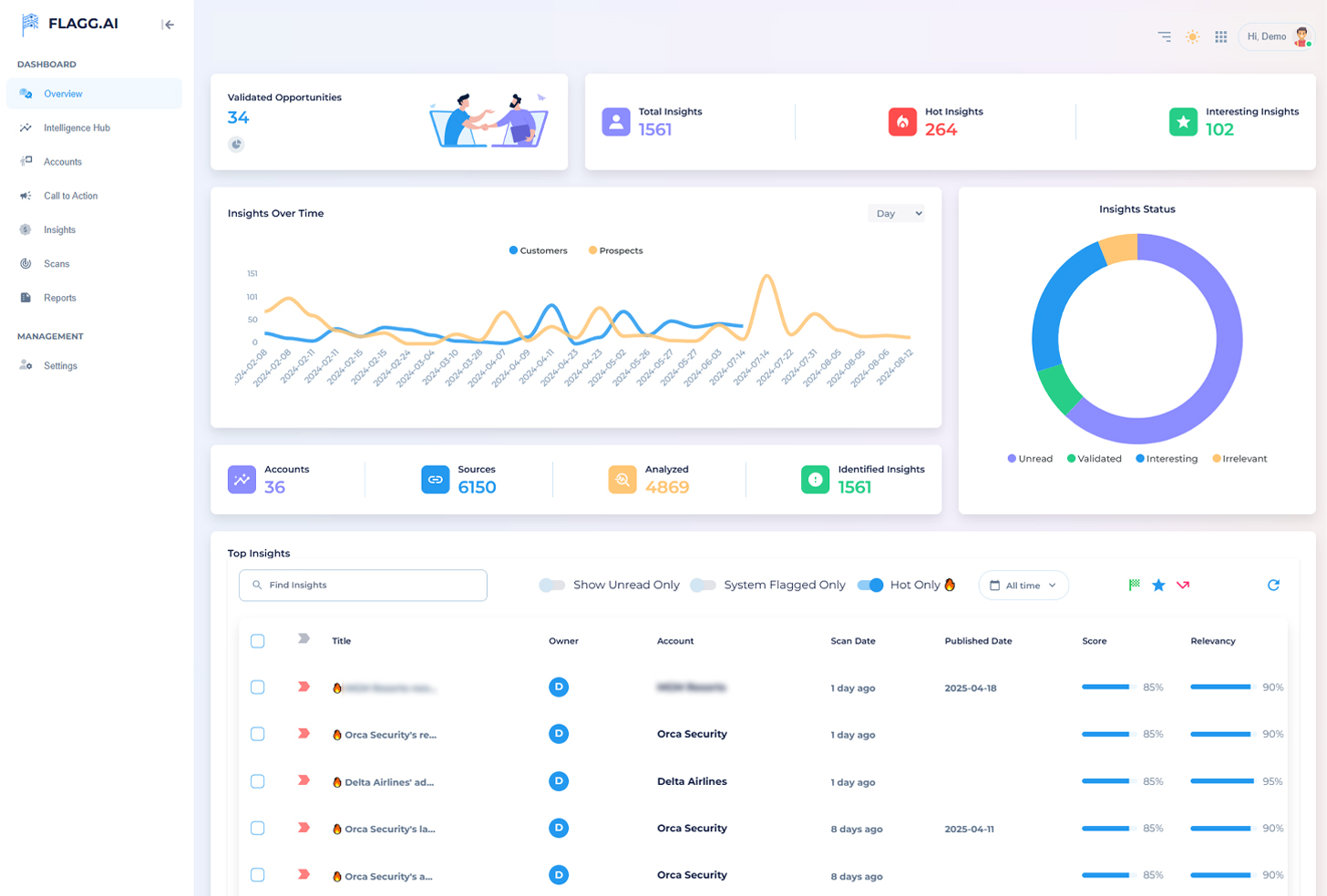 Flagg.ai Dashboard 1