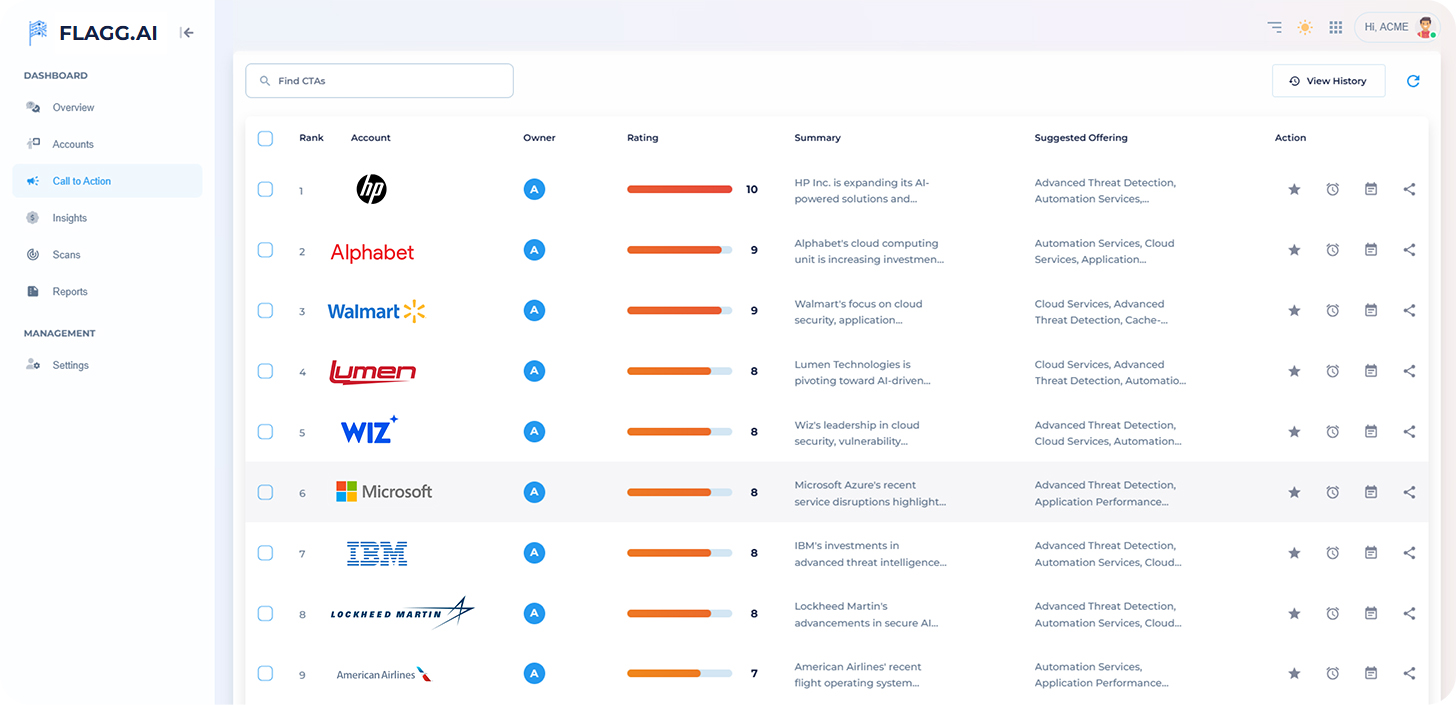 Flagg.ai Dashboard 2